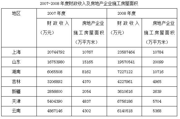 第280页