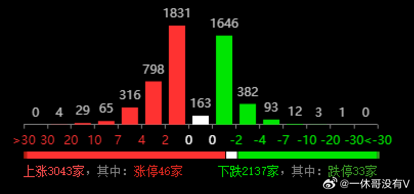 118图,统计解答解释落实_77u41.19.20