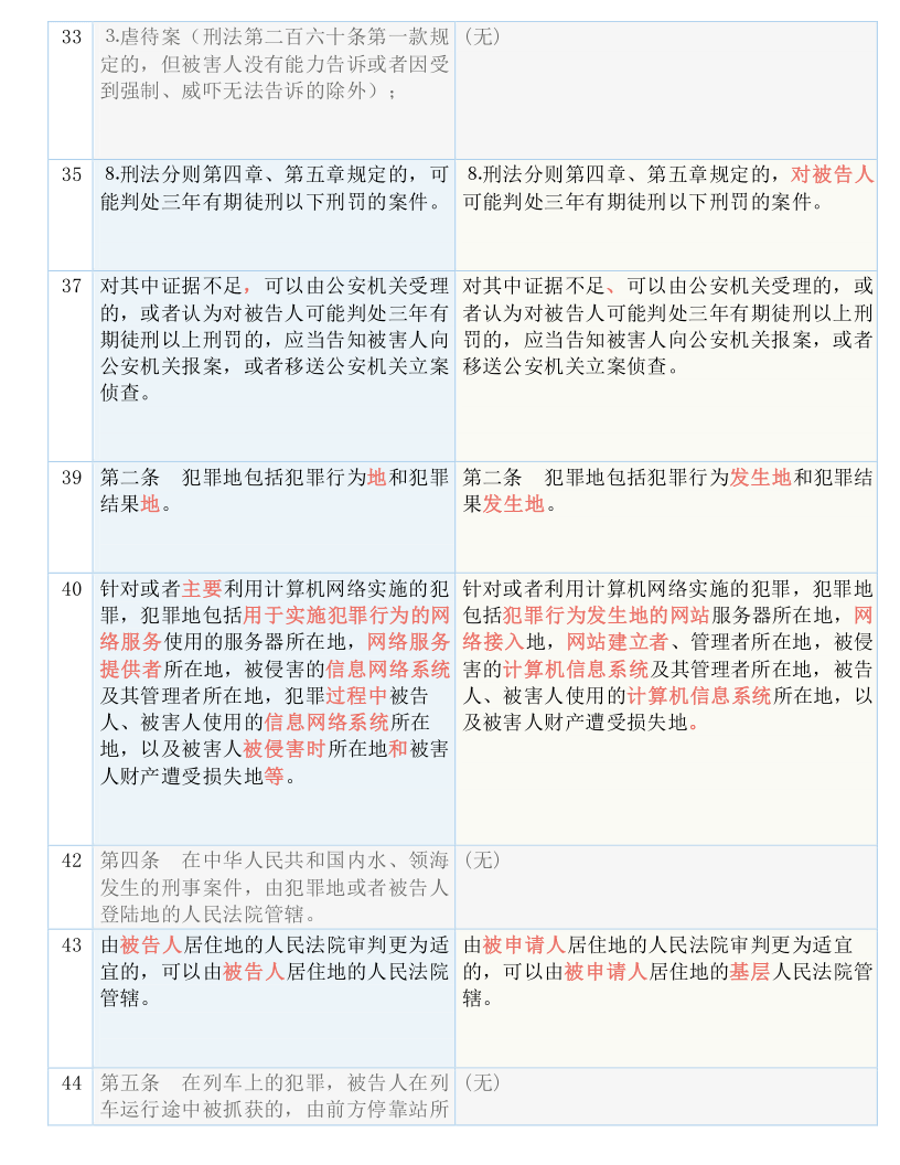 澳门精准四肖期期免费;实用释义、解释与落实