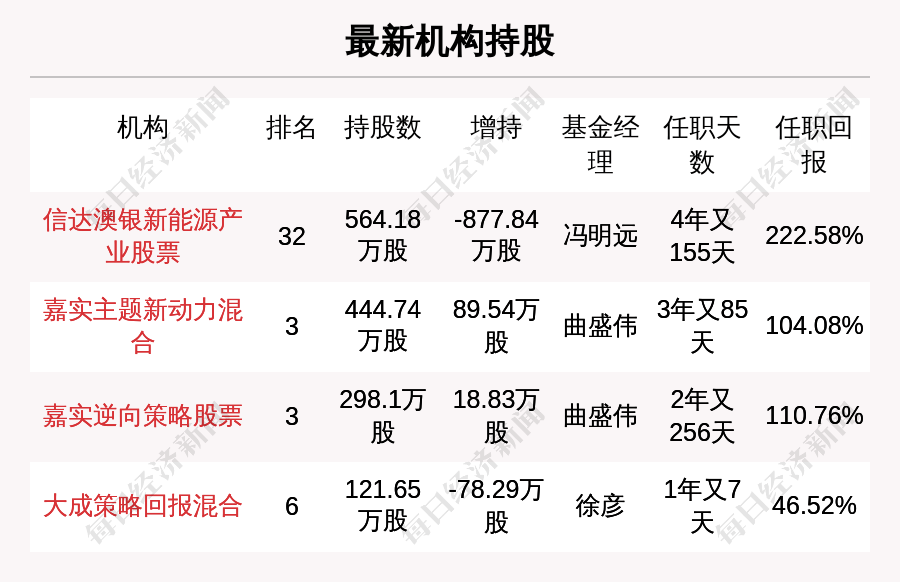 2025新澳天天中奖资料大全仔细释义、解释与落实